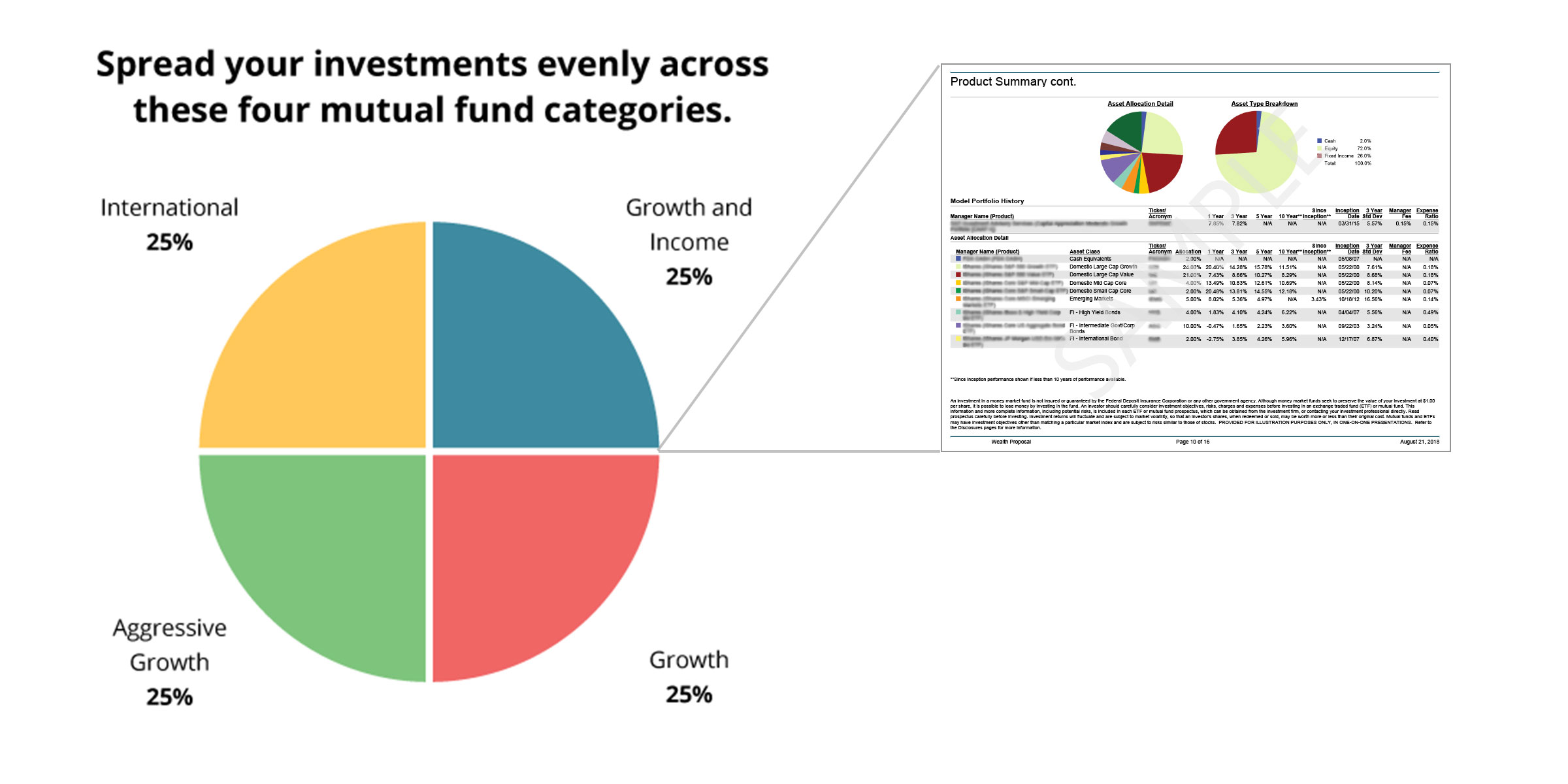 Dave Ramsey’s Recommended Investment Portfolio – WoodWard Avenue